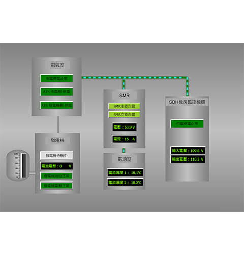 圖控畫面，包含SMR、SDH、迴路電壓等